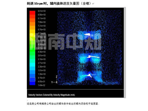 流場速度圖